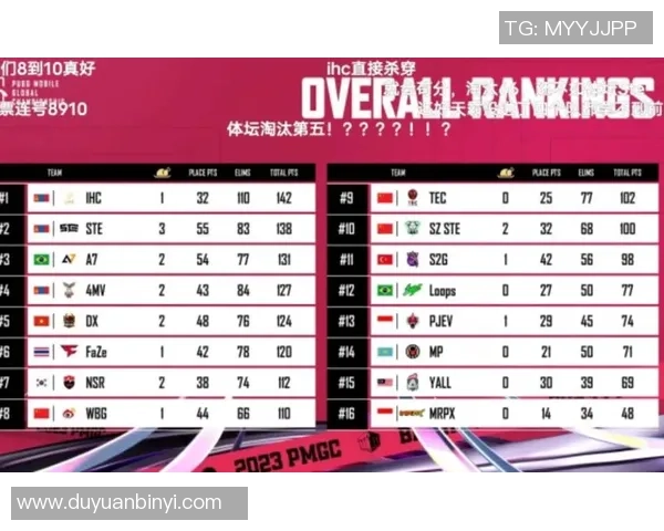 最新和平精英团队协作排行榜揭晓LNG战队强势领跑前十名